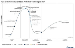 Gartner unveils new Hype Cycle for Backup and Data Protection technologies