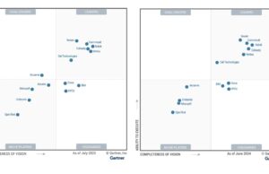 Gartner’s 2024 Enterprise Backup MQ: Key Changes and Insights