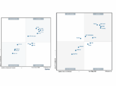 2025 Magic Quadrant Shake-Up: Backup and Data Protection Platforms Evolve
